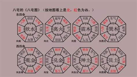 八運宅|八宅風水吉兇方位解析——伏位方